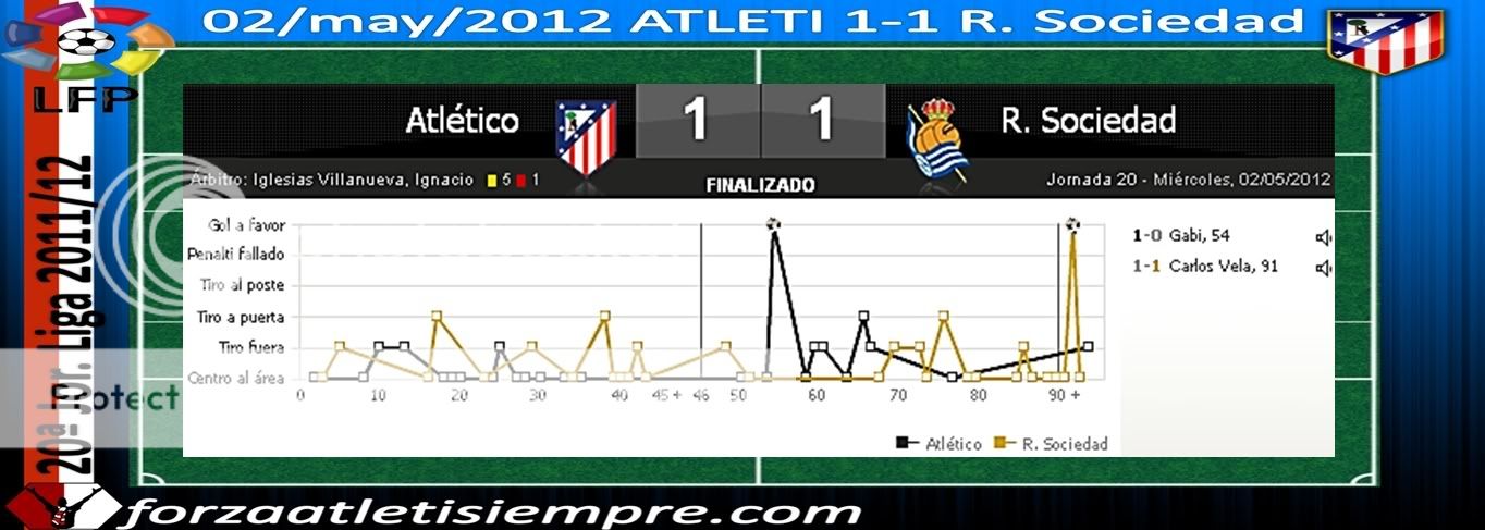 20ª Jor.(aplazada) liga 2011/12 ATLETI 1-1 R. Soc.-El Atlético no quiere... 003Copiar-11